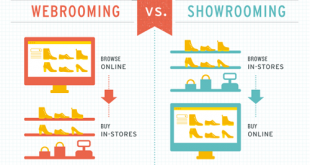 Showrooming là gì? Webrooming là gì? Xu hướng hiện nay